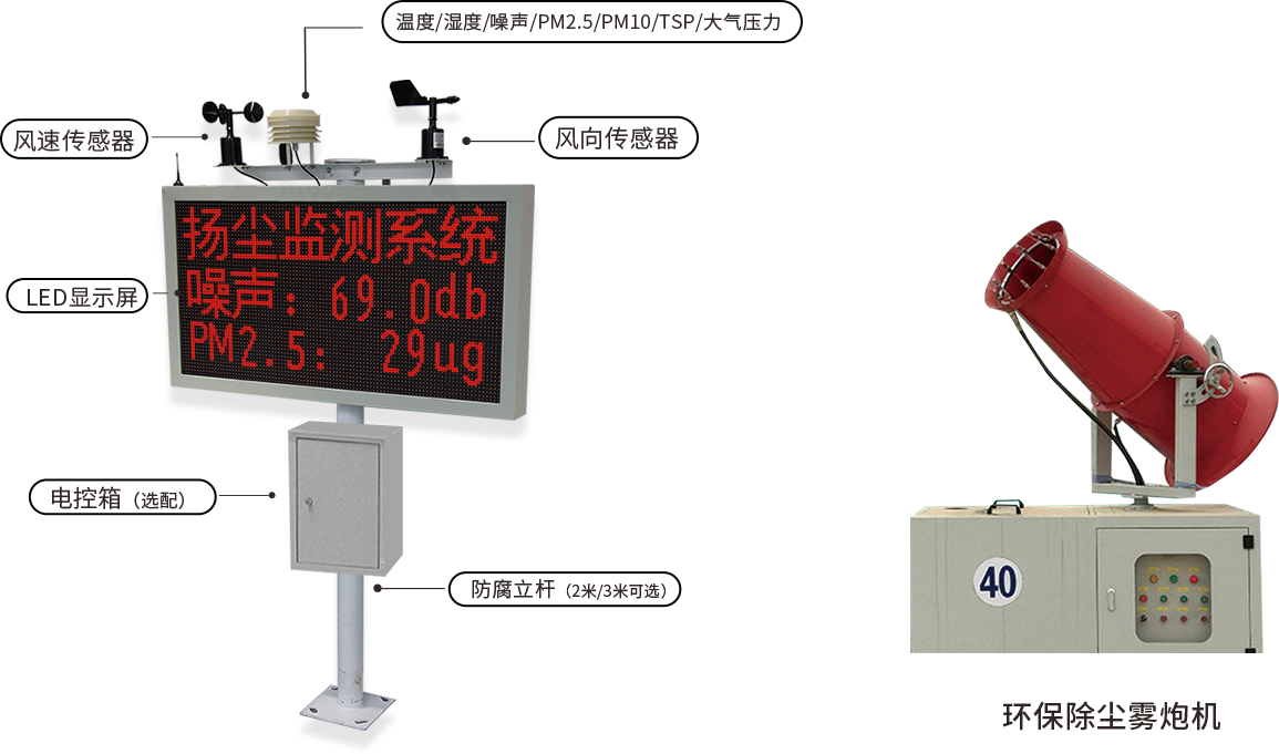 風(fēng)向傳感器 風(fēng)速傳感器 濕度 溫度 噪聲 led顯示屏 環(huán)保除塵霧炮機