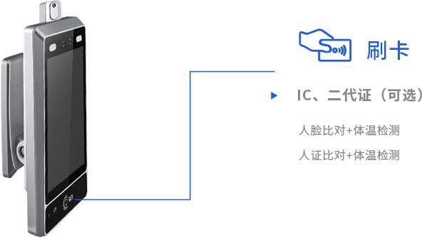 紅外線熱成像測溫 刷卡